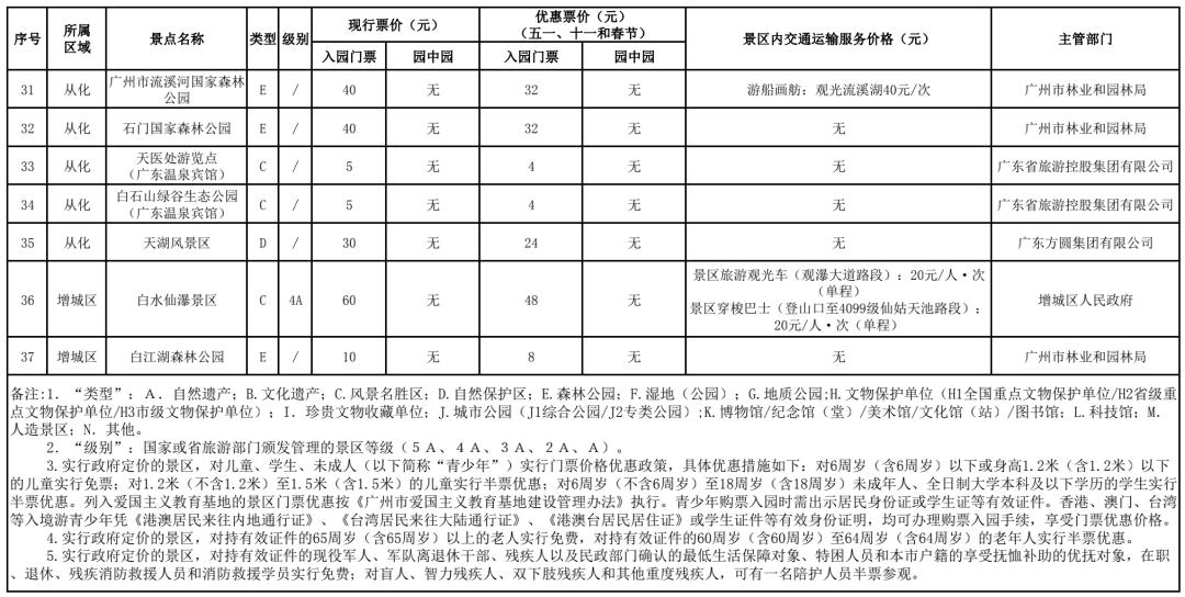 熱點 第376頁