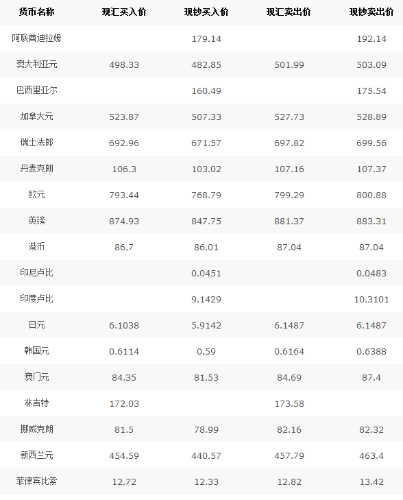 中行外匯最新牌價(jià)，全球貨幣動(dòng)態(tài)與市場(chǎng)趨勢(shì)分析，中行外匯最新牌價(jià)，全球貨幣動(dòng)態(tài)與市場(chǎng)趨勢(shì)深度解析