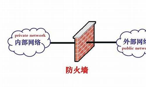 最新的防火墻技術，保障網(wǎng)絡安全的新利器，最新防火墻技術，網(wǎng)絡安全保障的新利器