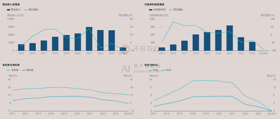 2024年正版資料免費(fèi)大全最新版本亮點(diǎn)優(yōu)勢(shì)和亮點(diǎn),現(xiàn)狀評(píng)估解析說(shuō)明_Kindle65.401