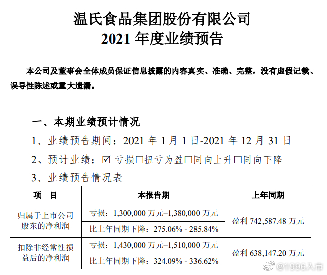 溫氏股份最新公告深度解析，溫氏股份最新公告深度解讀與解析