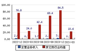 龍頭股份重組可能性探討，龍頭股份重組潛力深度探討