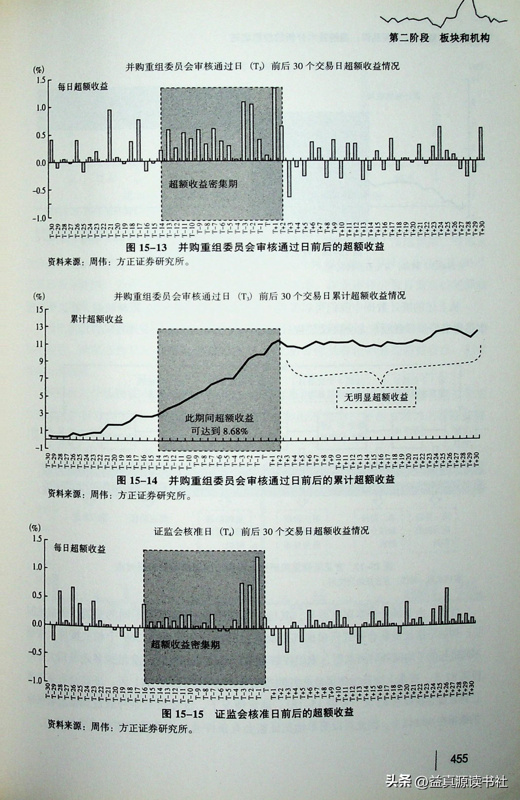 即將重組的股票名單及其影響分析，股票重組名單揭曉，影響分析一覽