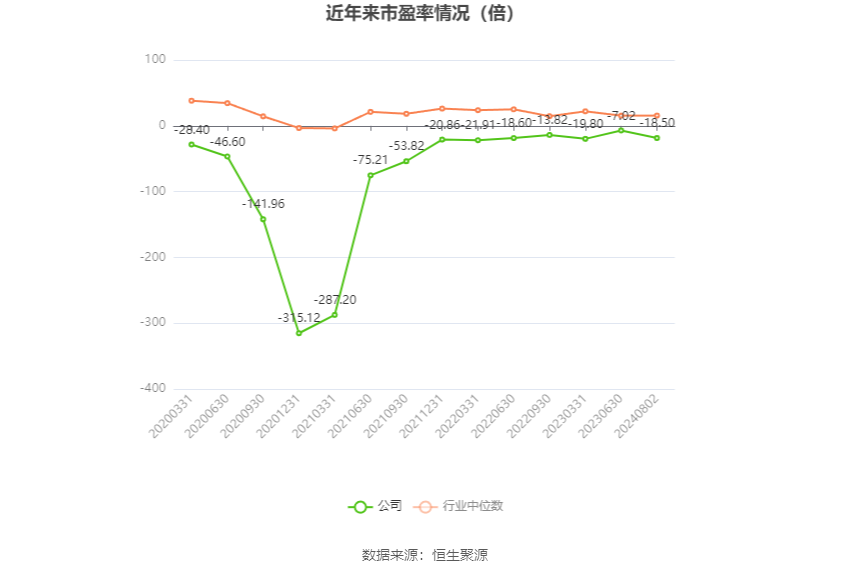 龍韻股份，展望2024目標價位，龍韻股份，展望2024目標價位展望