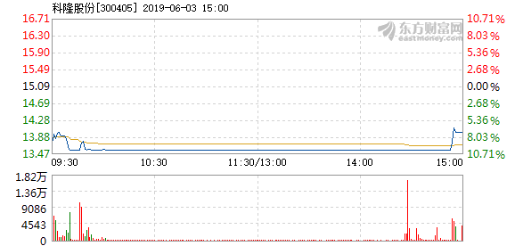 科隆股份最新消息全面解讀，科隆股份最新動(dòng)態(tài)深度解析