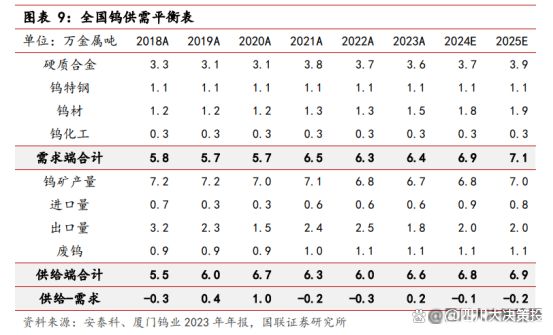 今日最新鎢價格行情分析，今日鎢價格行情最新分析報告