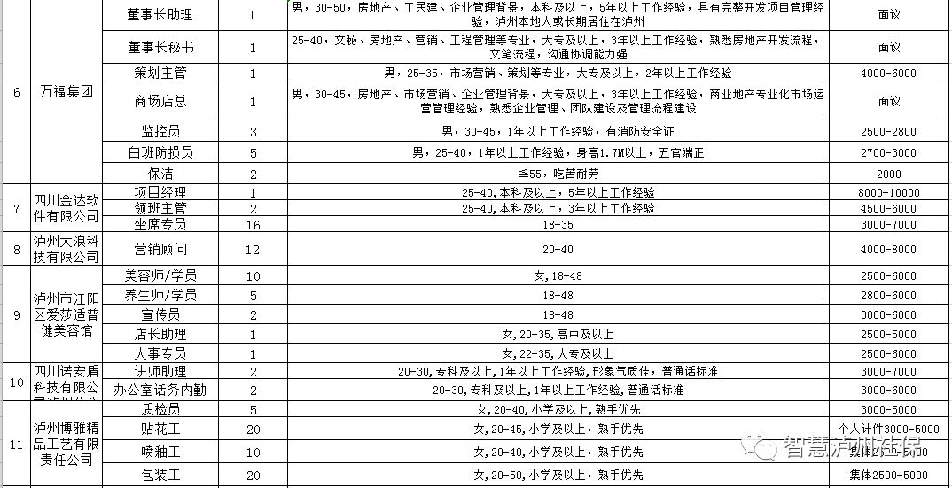 瀘州工廠最新招聘信息概覽，瀘州工廠最新招聘信息總覽