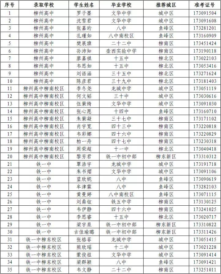 柳州市初中排名最新概況，柳州市初中最新排名概況