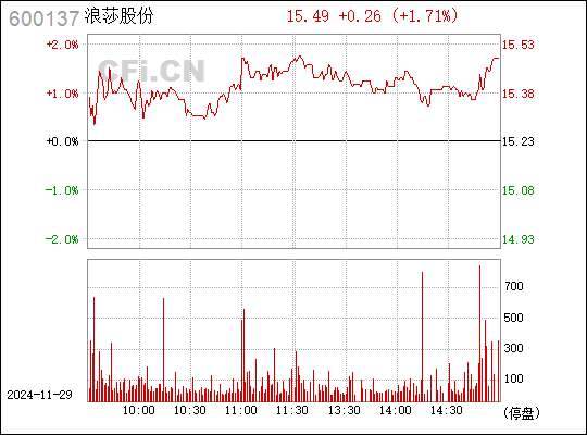 浪莎股份最新消息全面解析，浪莎股份最新消息全面解讀與分析