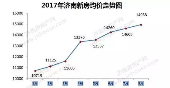 濟南房價走勢最新消息，市場分析與預測，濟南房價走勢最新消息，市場分析與未來預測