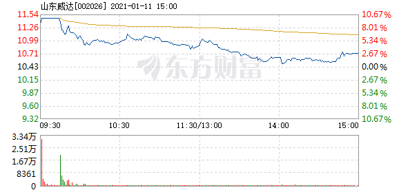 山東威達股票最新消息深度解析，山東威達股票最新消息全面解析