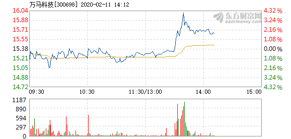 澳門今晚開特馬+開獎結果走勢圖,迅速設計解答方案_watchOS27.536