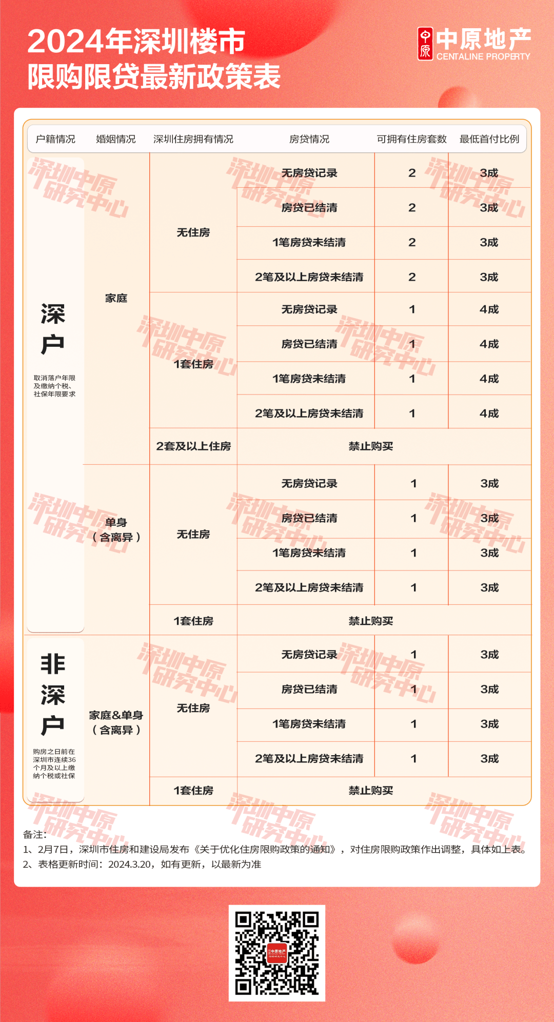 深圳樓市最新政策出臺(tái)，影響與展望，深圳樓市新政出爐，影響與展望