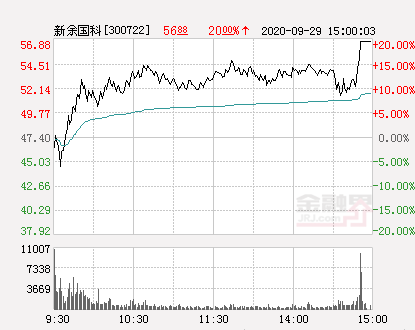 新余國科最新消息全面解析，新余國科最新消息全面解讀