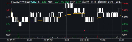 神秘黑貓 第10頁(yè)