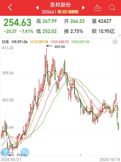 信維通信股票最新消息全面解讀，信維通信股票最新動態(tài)全面解析