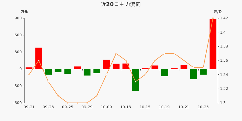 夢舟股份股票最新消息深度解析，夢舟股份股票最新消息全面深度解析