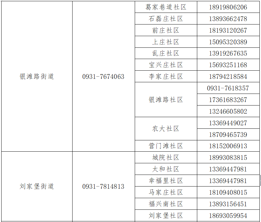 蘭州市疫情防控最新規(guī)定，堅(jiān)決筑牢防疫屏障，守護(hù)人民健康，蘭州市疫情防控最新規(guī)定，筑牢防疫屏障，守護(hù)人民健康安全