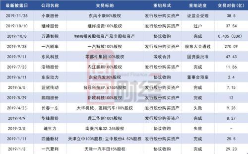 東風(fēng)汽車重組最新消息，行業(yè)變革中的戰(zhàn)略重塑，東風(fēng)汽車重組最新動態(tài)，行業(yè)變革中的戰(zhàn)略重塑之旅