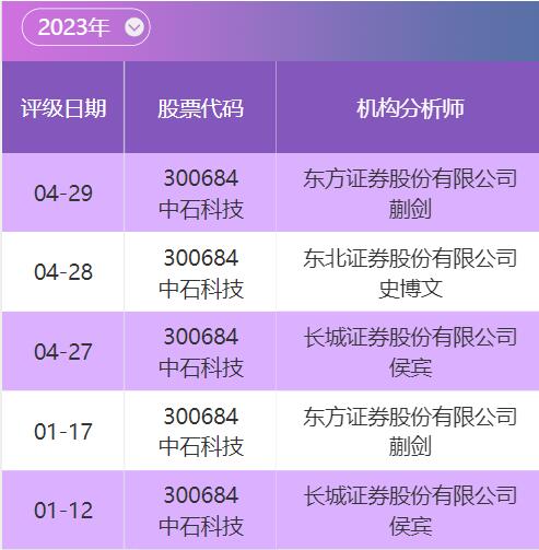 2024新奧精選免費(fèi)資料,可靠性計劃解析_HD45.54