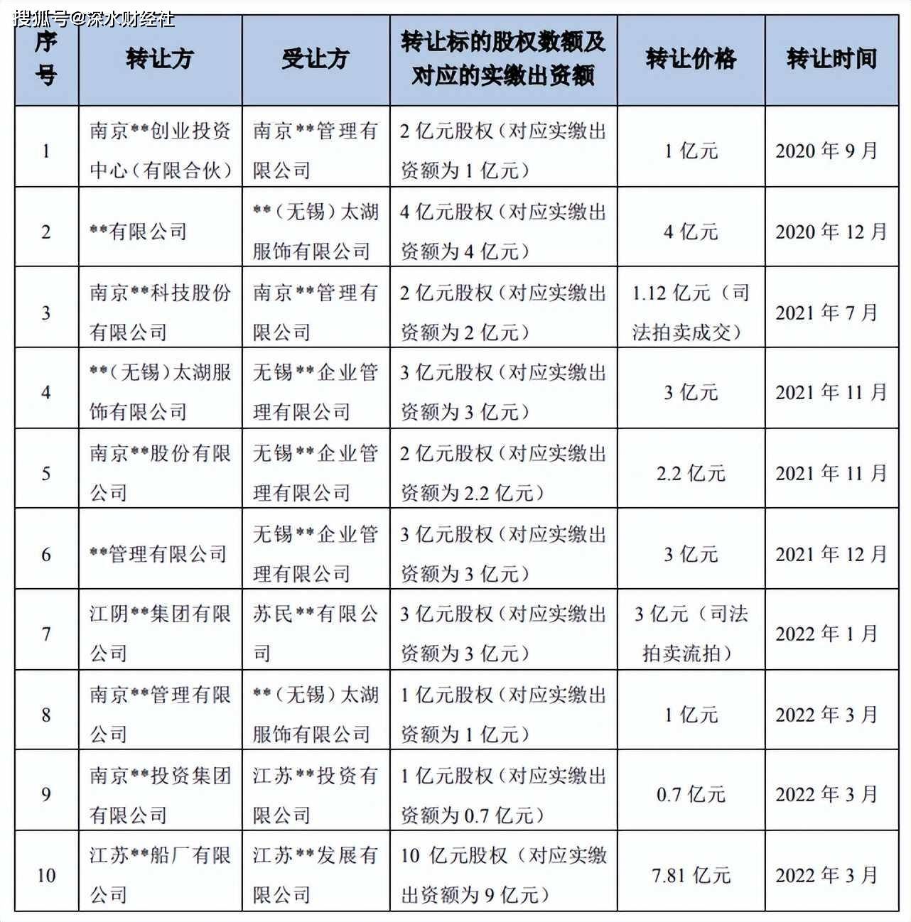 中超控股最新消息重組，未來(lái)展望與深度解析，中超控股重組最新動(dòng)態(tài)，未來(lái)展望與深度解析