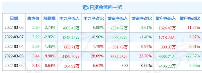 龍建股份股票最新消息全面解析，龍建股份股票最新消息全面解讀與分析