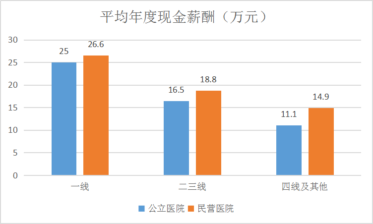 醫(yī)務(wù)人員薪酬最新消息，改革動(dòng)向與未來展望，醫(yī)務(wù)人員薪酬改革動(dòng)向及未來展望，最新消息與未來展望