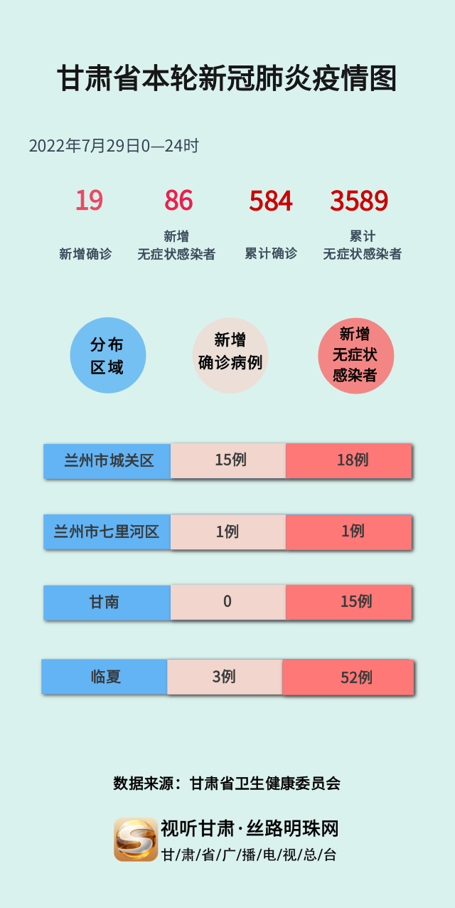 甘肅疫情最新消息今日情況，甘肅疫情最新動態(tài)更新，今日最新消息