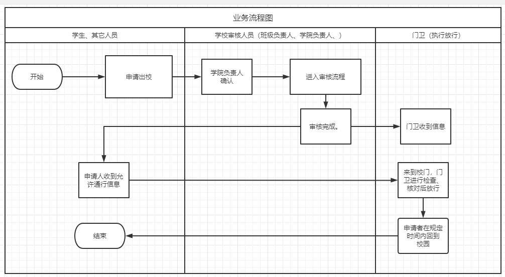 chushichang 第10頁