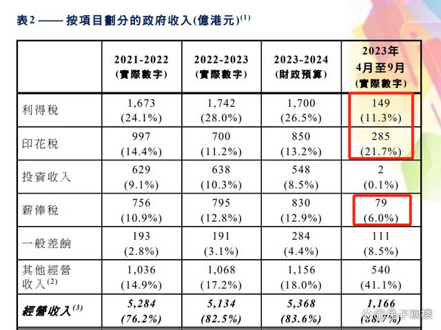 第2086頁