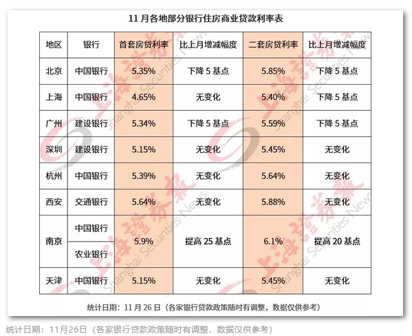 銀行最新房貸利率表，解讀、影響與前景展望，銀行房貸利率表解讀，影響與展望，最新利率趨勢分析