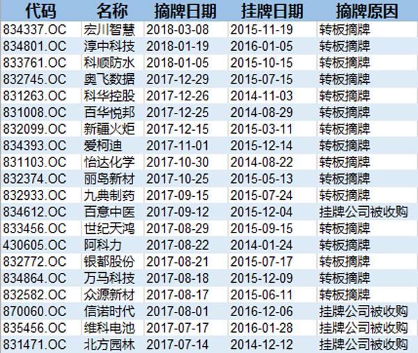 新三板最新政策，重塑市場生態(tài)，激發(fā)創(chuàng)新活力，新三板政策更新重塑市場生態(tài)，激發(fā)創(chuàng)新活力新機遇