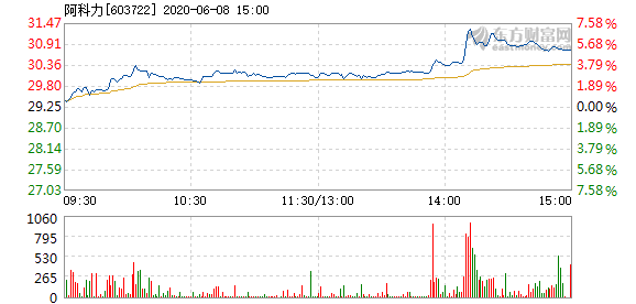 阿科力股票最新消息全面解析，阿科力股票最新動態(tài)全面解讀