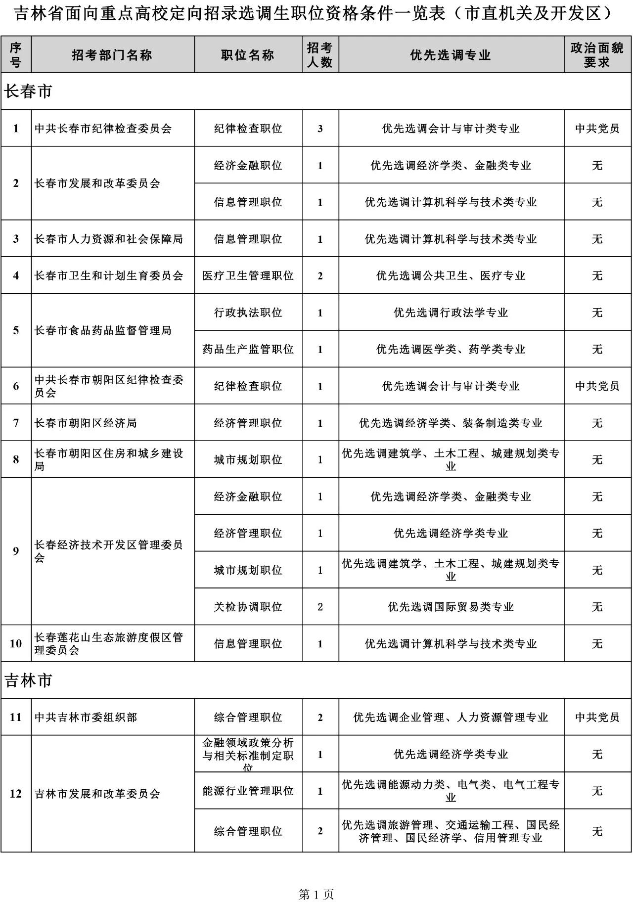 吉林省組織部最新公示，深化人才隊伍建設，推動地方發(fā)展新篇章，吉林省組織部公示新舉措，深化人才隊伍建設，助力地方發(fā)展新篇章