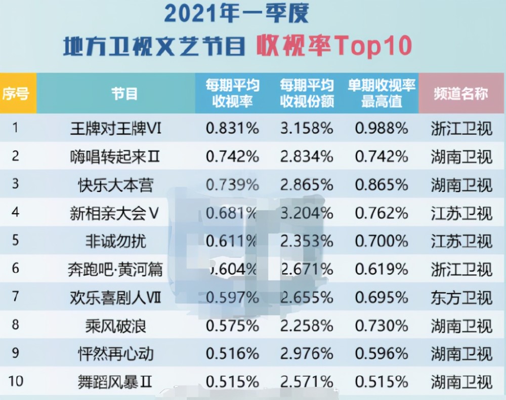 最新綜藝收視率排行榜，探索熱門節(jié)目的成功之道，熱門綜藝探索之旅，收視率排行榜背后的成功秘訣