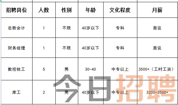 天津薊縣招聘網(wǎng)最新招聘動態(tài)深度解析，天津薊縣招聘網(wǎng)最新招聘動態(tài)深度解析及解讀