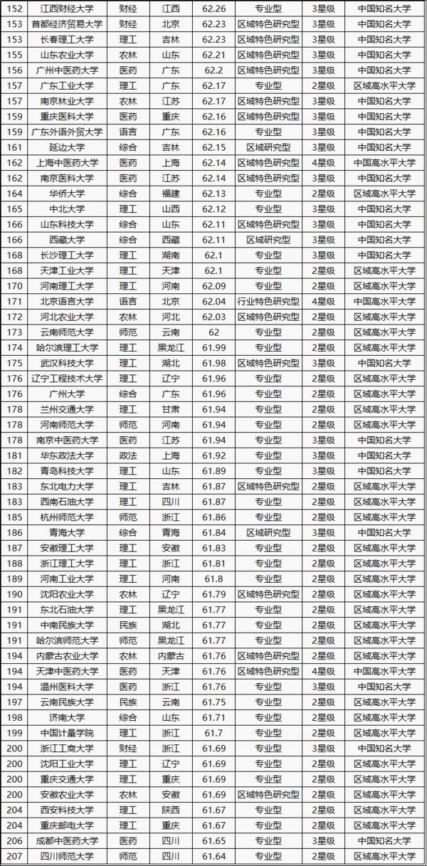 全國大學排名 2016最新排名，解讀教育資源的分布與變遷，全國大學最新排名解讀，教育資源分布變遷深度剖析 2016年報告