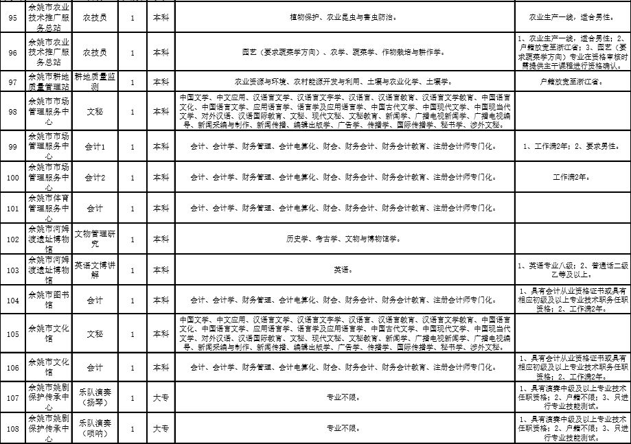 余姚人才網(wǎng)最新招聘信息概覽，余姚人才網(wǎng)最新招聘信息匯總