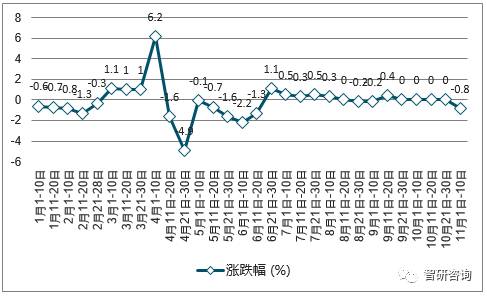 中國煤炭?jī)r(jià)格走勢(shì)圖最新分析與展望，中國煤炭?jī)r(jià)格走勢(shì)最新分析與展望報(bào)告發(fā)布