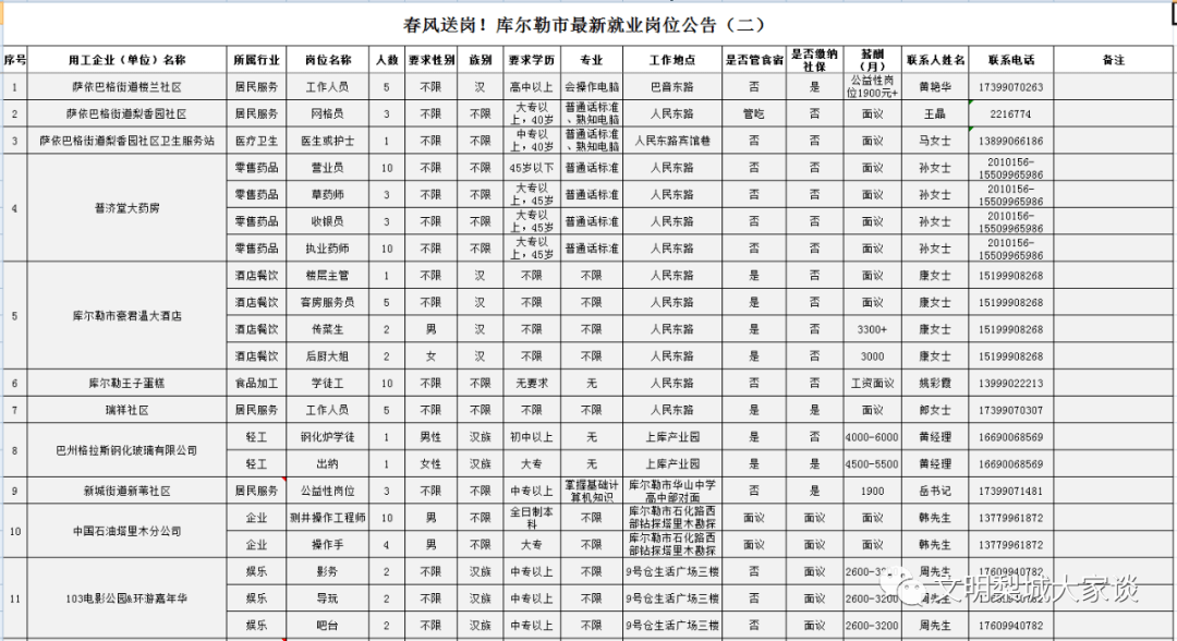 庫爾勒找工作信息最新消息全面解析，庫爾勒最新就業(yè)信息及工作機會全面解析