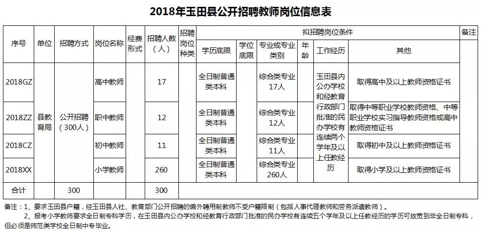 玉田生活網(wǎng)最新招工信息概覽，玉田生活網(wǎng)最新招工信息匯總