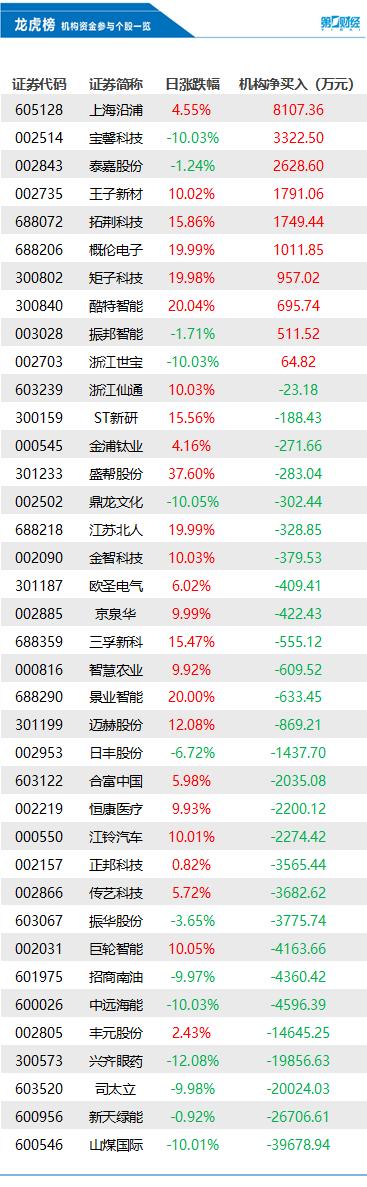 山煤國(guó)際股票最新消息綜述，山煤國(guó)際股票最新消息綜合概述