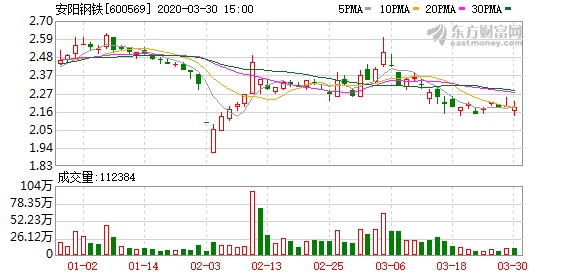 安陽鋼鐵股票最新消息深度解析，安陽鋼鐵股票最新消息深度解讀與分析