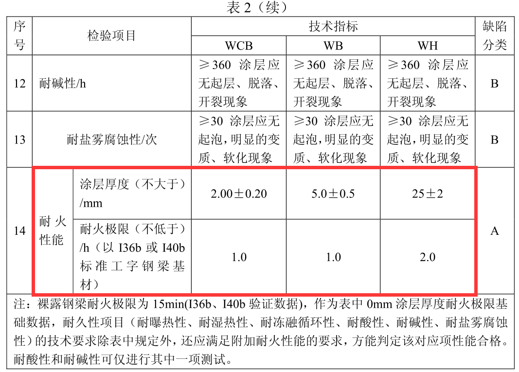 防火橋架厚度國(guó)家最新標(biāo)準(zhǔn)及其應(yīng)用的重要性，防火橋架厚度國(guó)家最新標(biāo)準(zhǔn)及其應(yīng)用的關(guān)鍵性影響