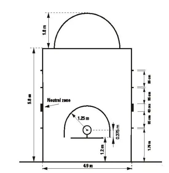 最新標(biāo)準(zhǔn)籃球場尺寸圖及其相關(guān)解析，最新標(biāo)準(zhǔn)籃球場尺寸圖與詳細(xì)解析