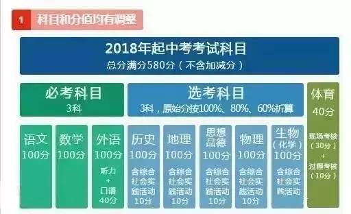 江蘇中考改革最新方案，重塑教育公平與質量的雙翼，江蘇中考改革新方案，重塑教育公平與質量雙翼戰(zhàn)略