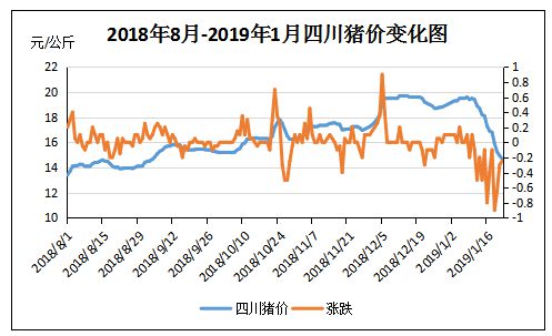 成都今日豬價最新消息，市場走勢與影響因素分析，成都今日豬價更新，市場走勢及影響因素深度解析