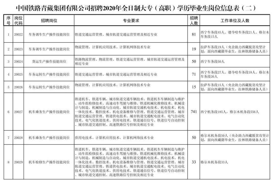 關(guān)于鐵路子女就業(yè)的最新文件解讀，鐵路子女就業(yè)最新政策解讀，就業(yè)方向與福利待遇詳解