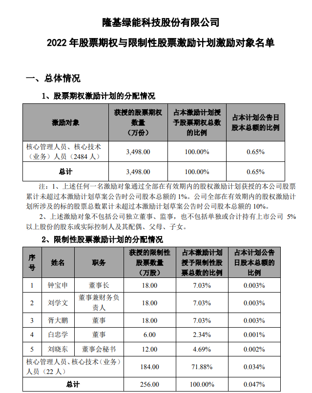 隆基股份最新消息公告深度解析，隆基股份最新動態(tài)深度解讀公告消息