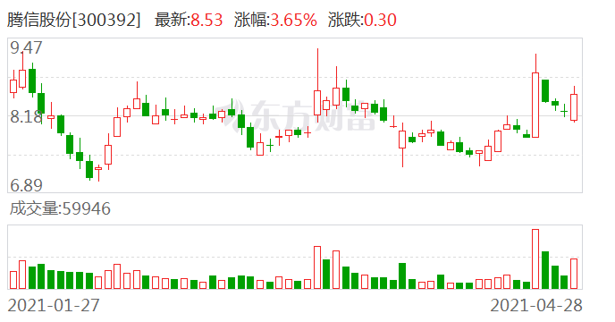 騰信股份徐煒最新情況，引領(lǐng)企業(yè)走向新高峰，騰信股份徐煒最新動態(tài)，引領(lǐng)企業(yè)邁向新高峰